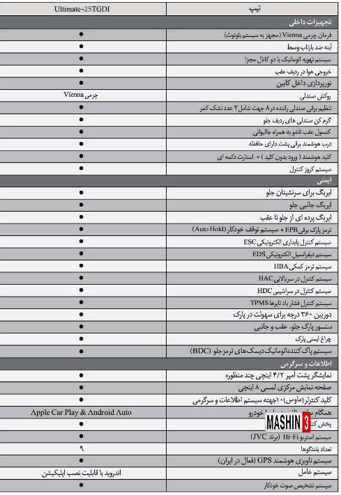 تجهیزات بورگوارد BX5